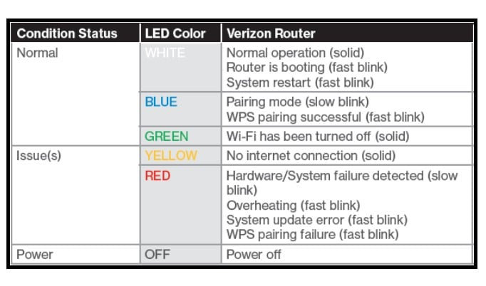 Verizon Router colors