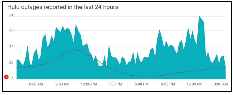 Check Hulu’s Servers