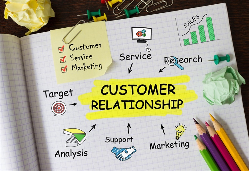 Customer Relationships 