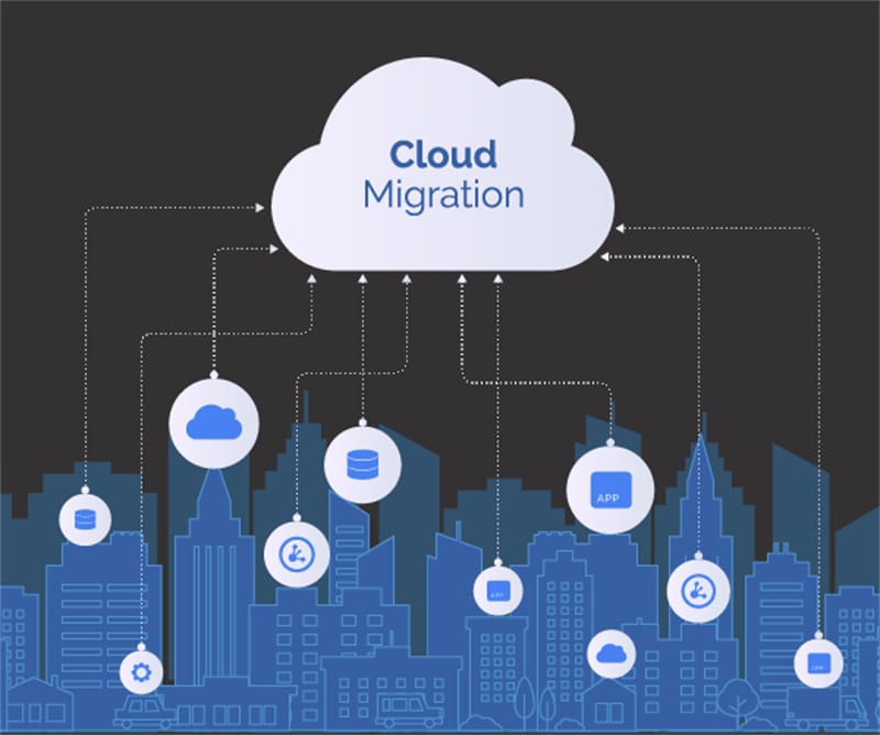 Cloud Migration Definition