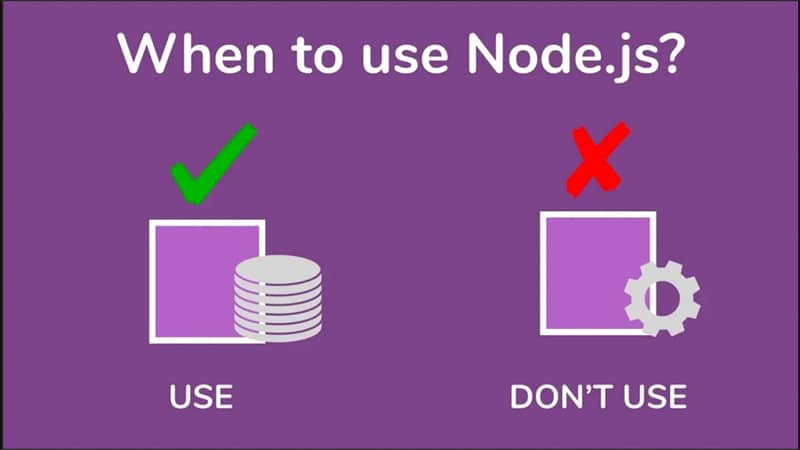 When NOT to Use Node js