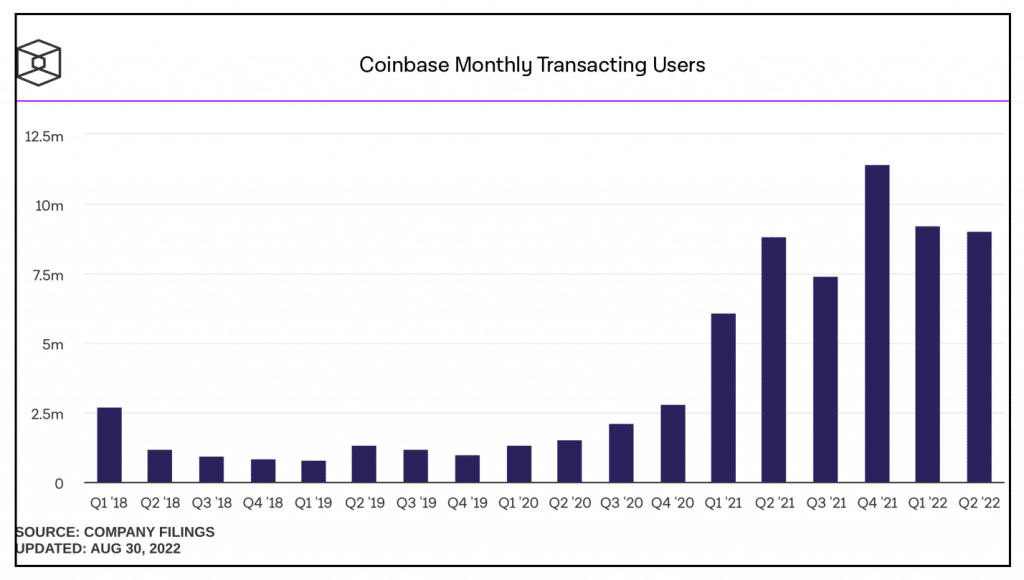 Coinbase