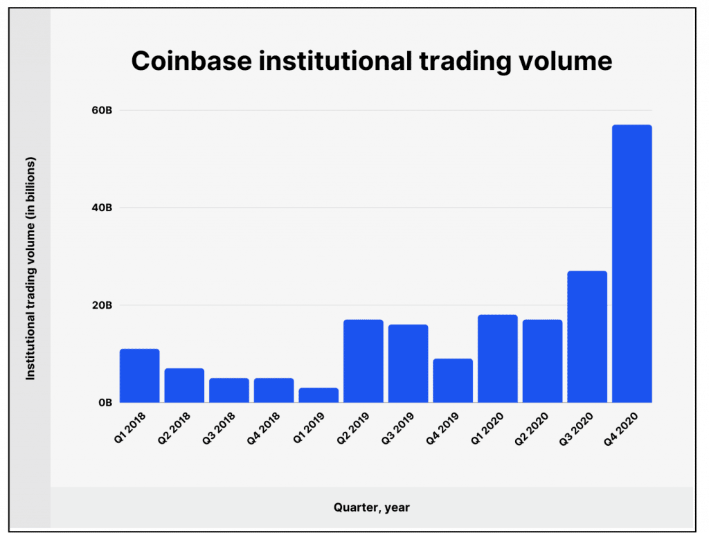 Coinbase have
