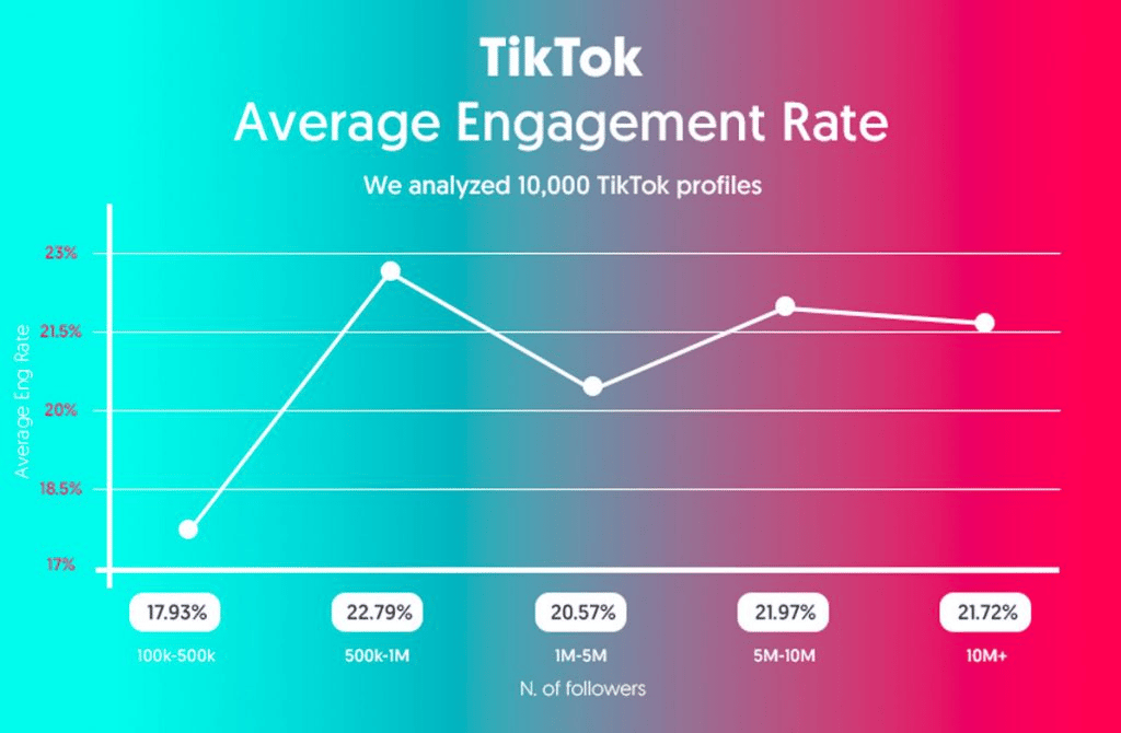 Engagement Statistics