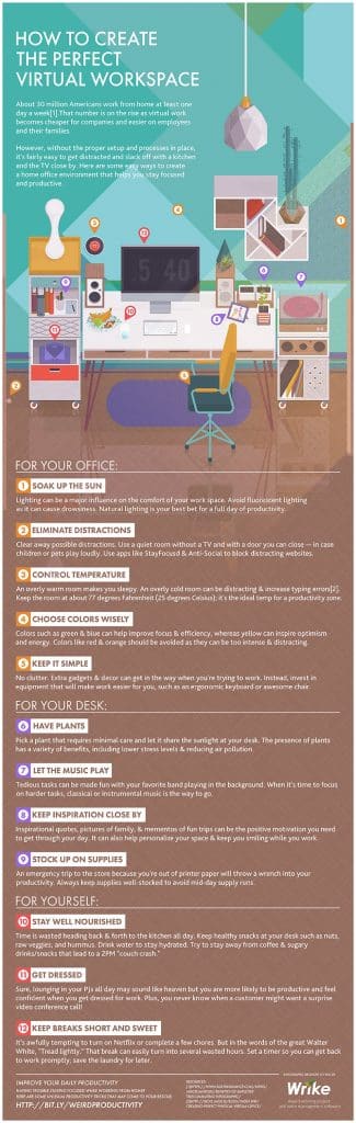 The Perfect Virtual Work Environment blog