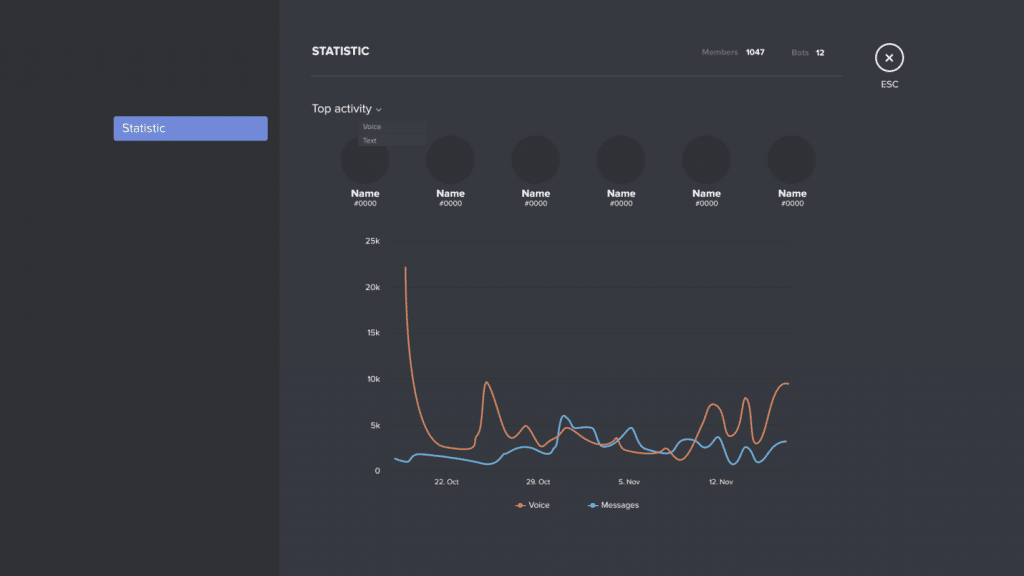 Server Statistics of Discord