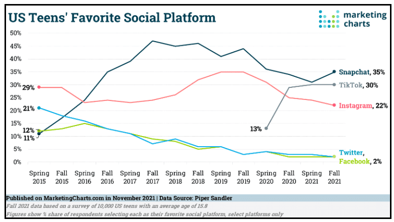 Social Media Platform