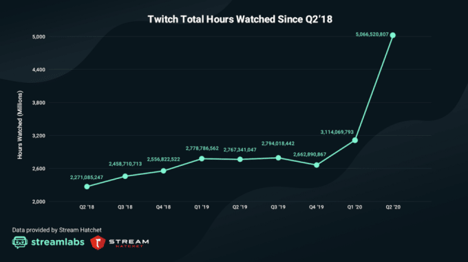 Twitch Hours