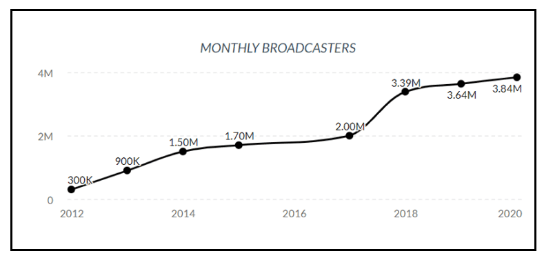 broadcast around