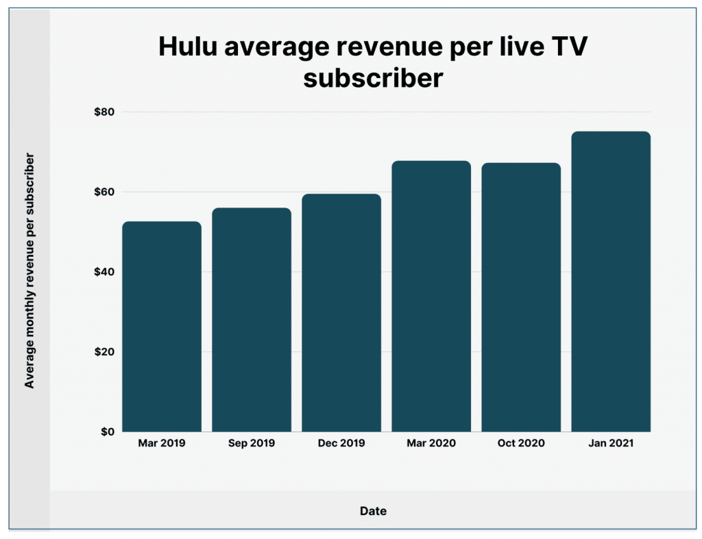 live TV package