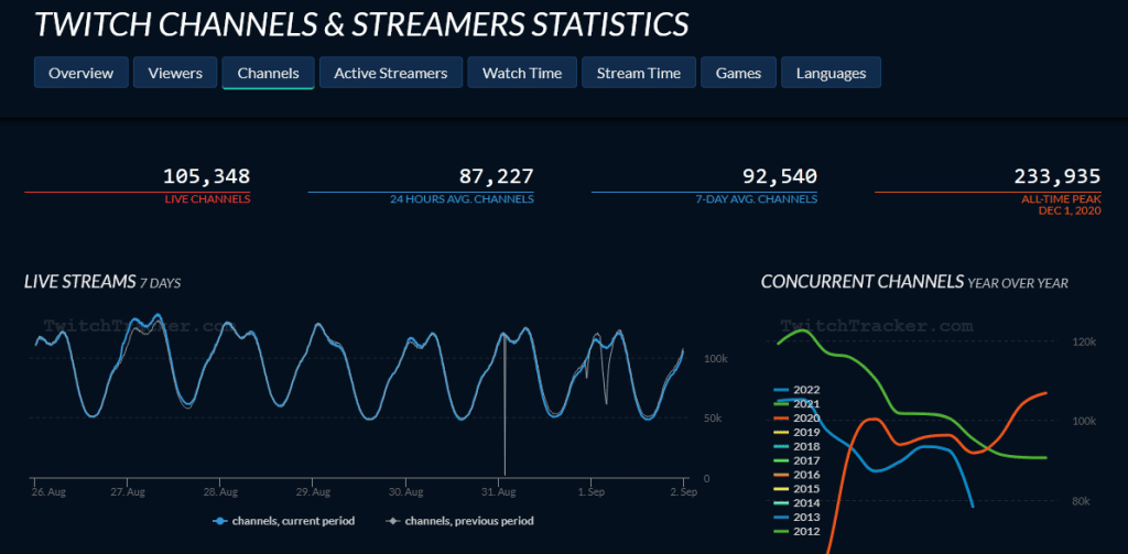 live streams