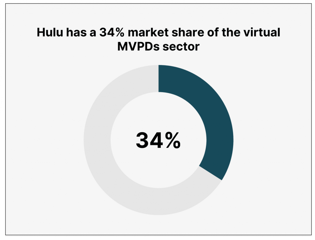 virtual MVPDs