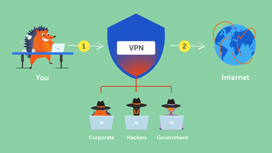 How Do VPNs Operate