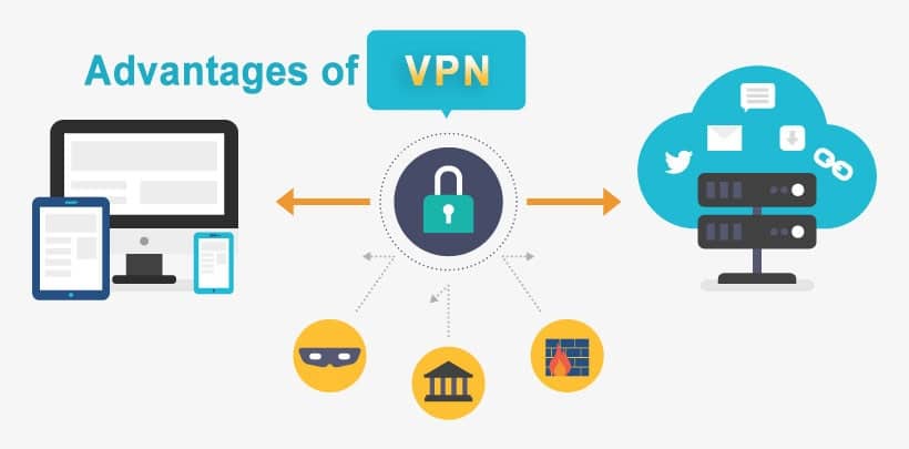 Advantages of using a Virtual Private Network     