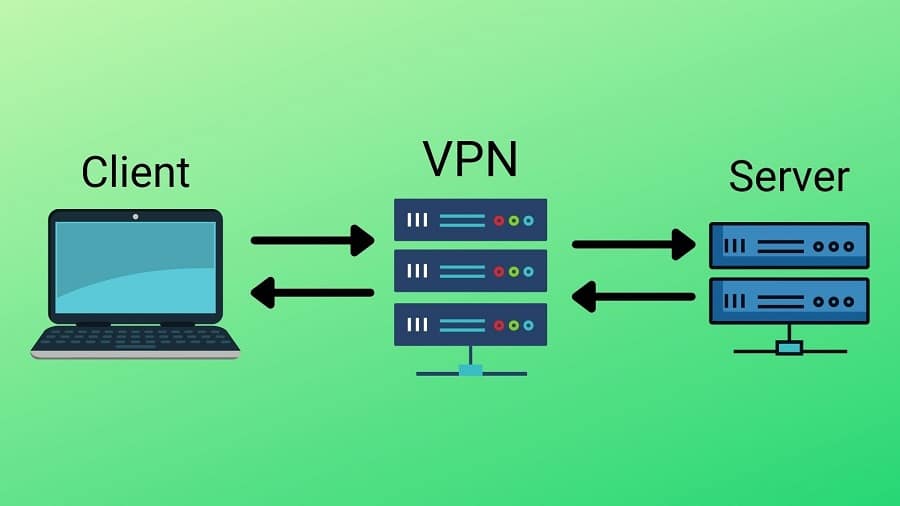 How does a Virtual Private Network (VPN) work