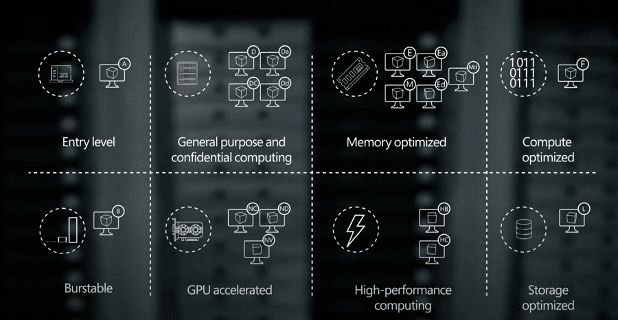 An undersized VM vs. workload