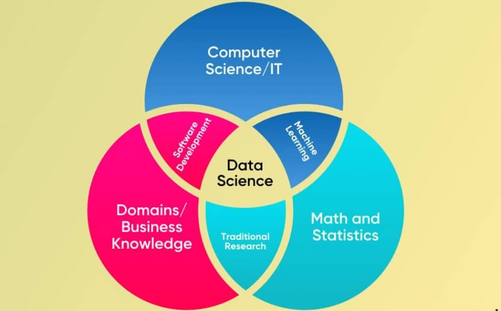 Types of Software Solutions for Businesses