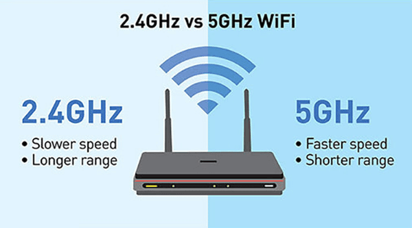 Should I use 2.4 GHz or 5 GHz Wi-Fi