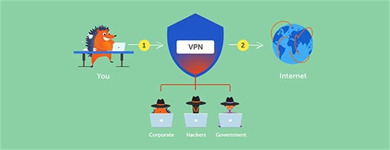 What is a Virtual Private Network (VPN)