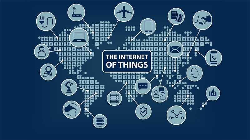 The Internet of Things