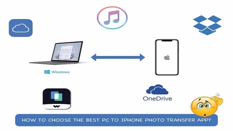 The Best PC To iPhone Photo Transfer Apps for Your New iPhone