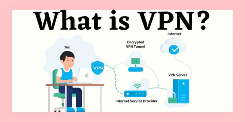 What is a VPN