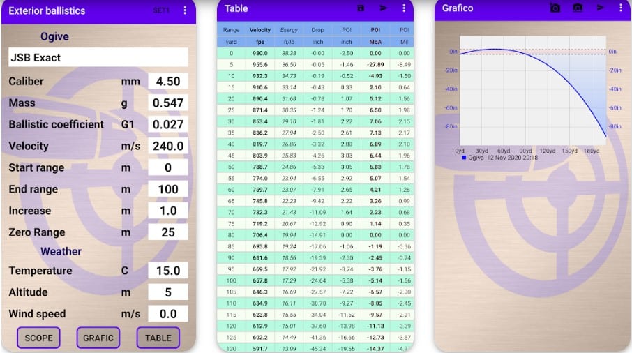 External Ballistics Calculator Apps From Play Store