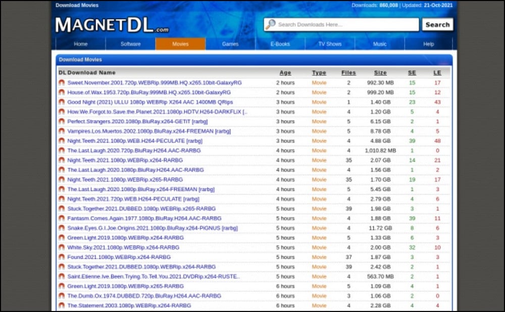 Magnetdl Proxy Overview