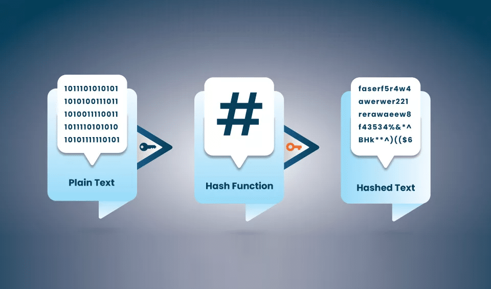 What is SHA-256