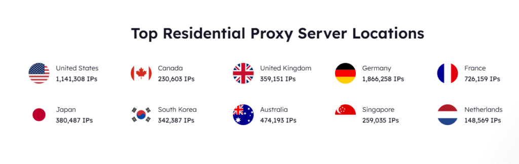 BestProxy location