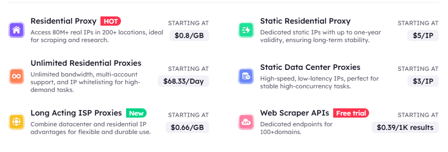BestProxy price