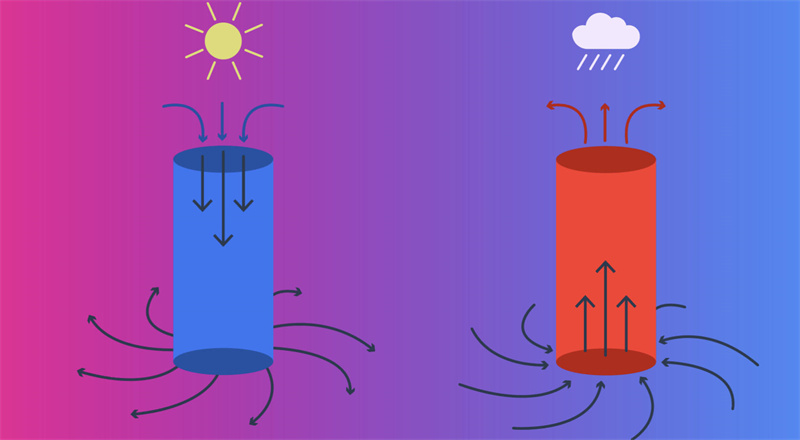 The Role of Air Pressure Inside the Case