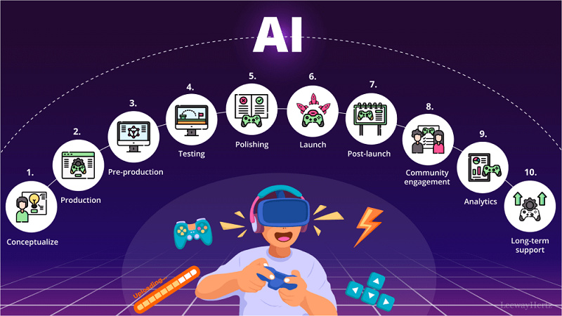 AI in Games